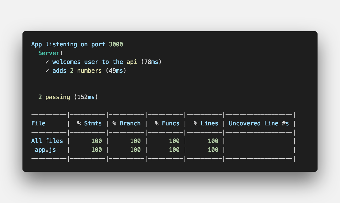 Coverage Example